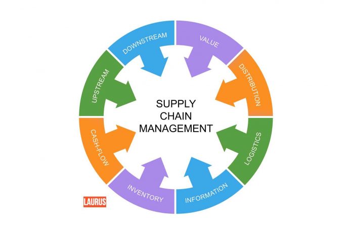 Why choose logistics and supply chain management?