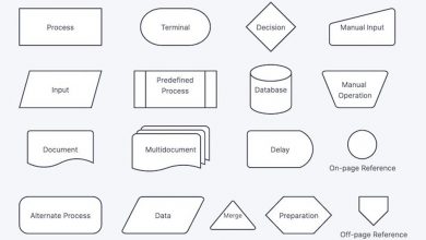 How to use Flowcharts in Project Management